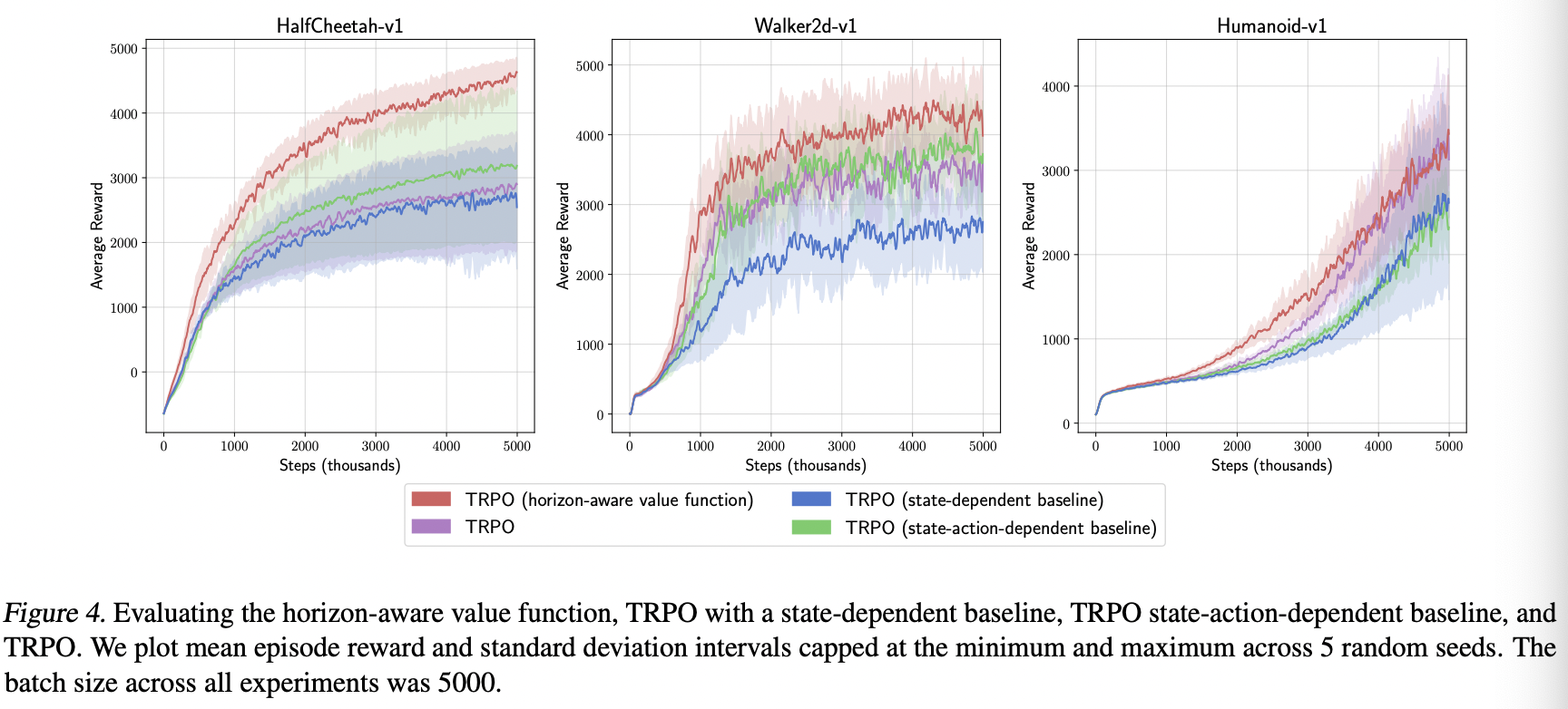 截屏2022-12-05 20.50.10