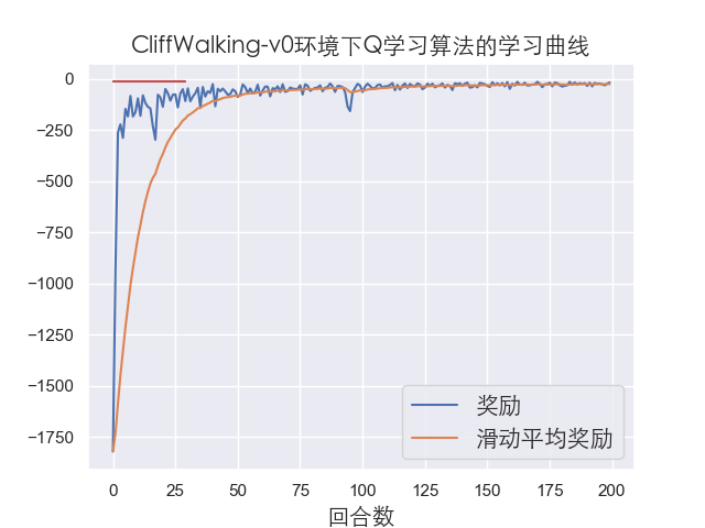 eval_rewards_curve_cn