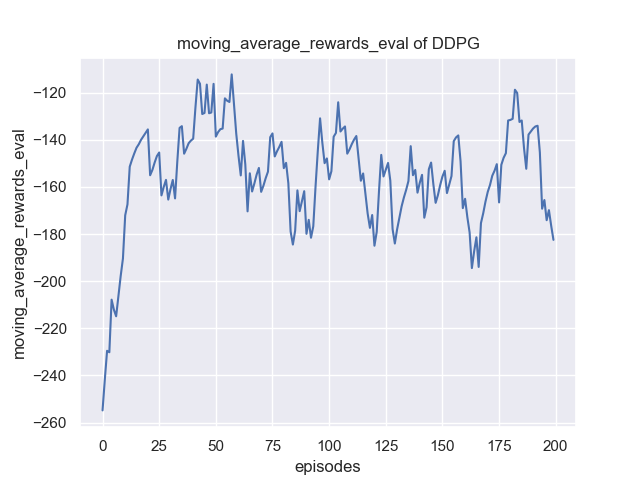 moving_average_rewards_eval