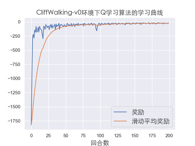 train_rewards_curve_cn