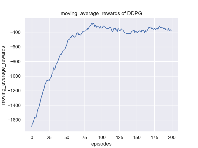 moving_average_rewards