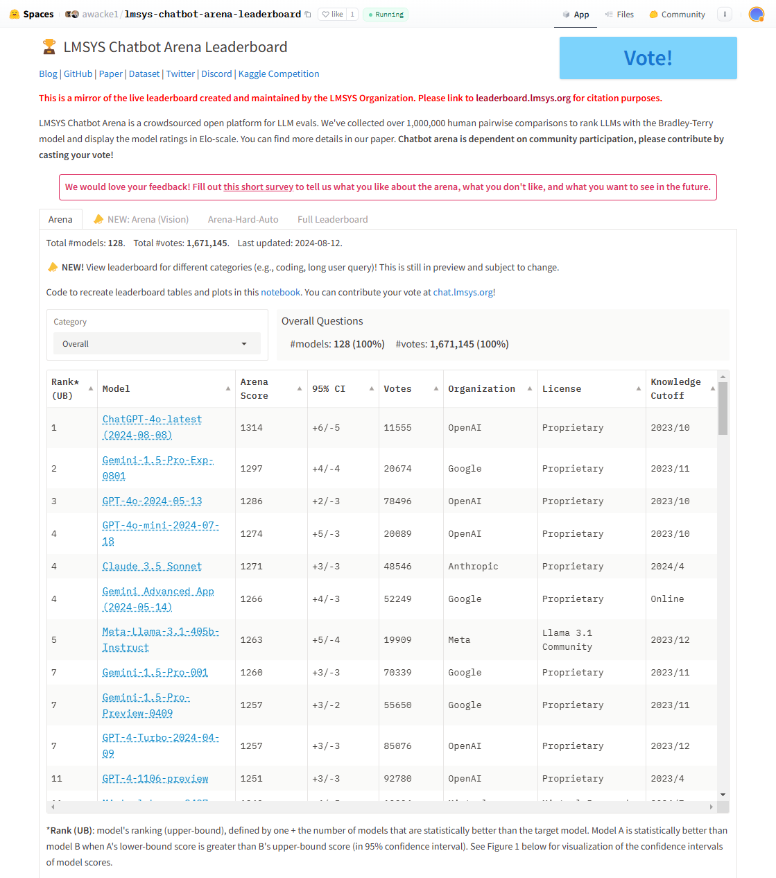 lmsys Chatbot Arena Leaderboard