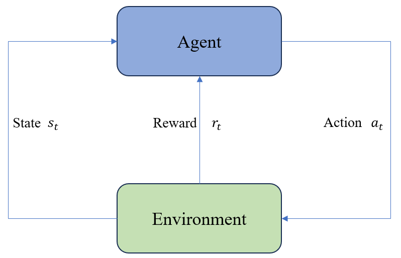 Reinforcement Learning