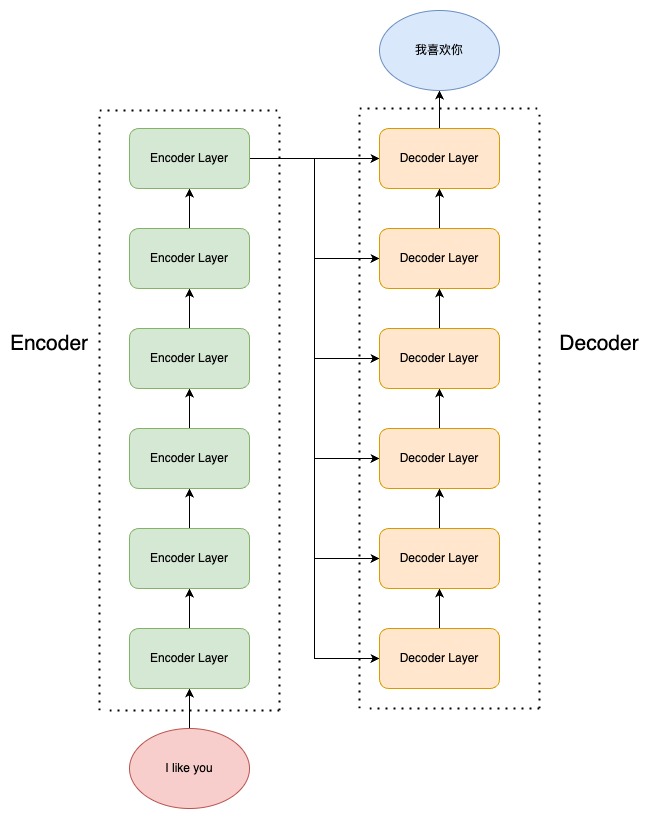 Encoder-Decoder